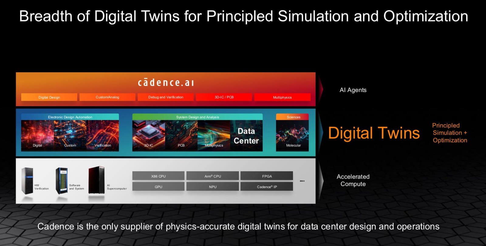 Cadence Design And Nvidia Team To Create AI Data Center Digital Twin