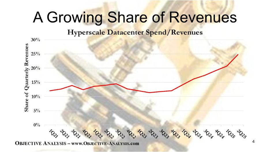 How Would An AI Recession Impact AI Commercialization?