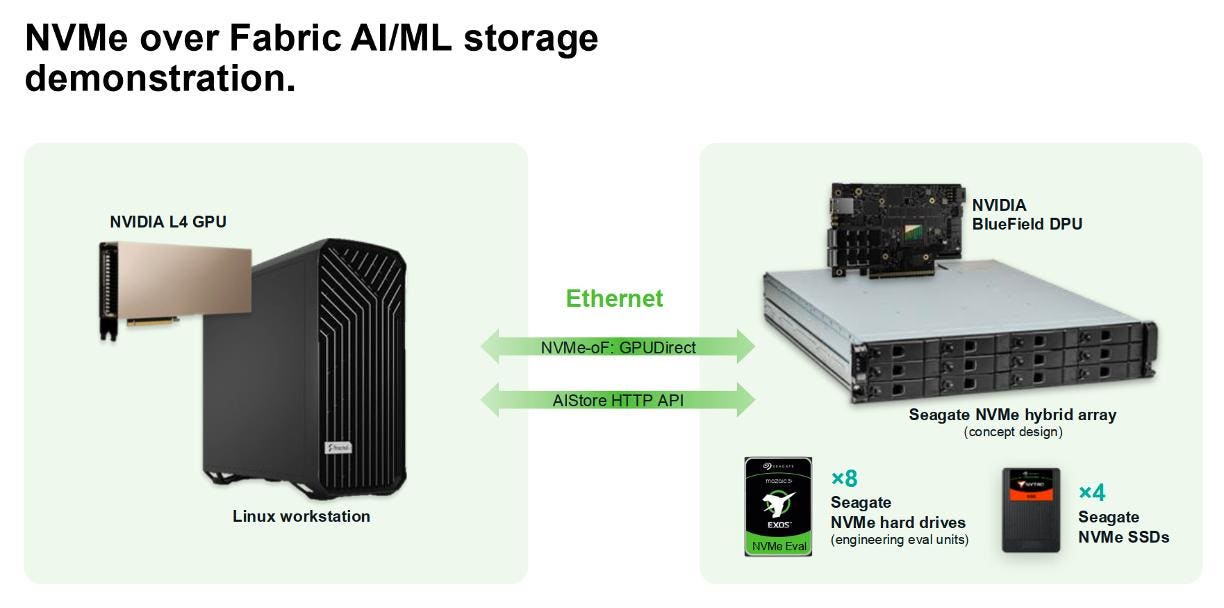 Are NVMe HDDs Finally Here? Are NVMe HDDs Finally Here?